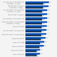 Image for article titled Nvidia GeForce RTX 3080 Ti Review: Who Is It For?